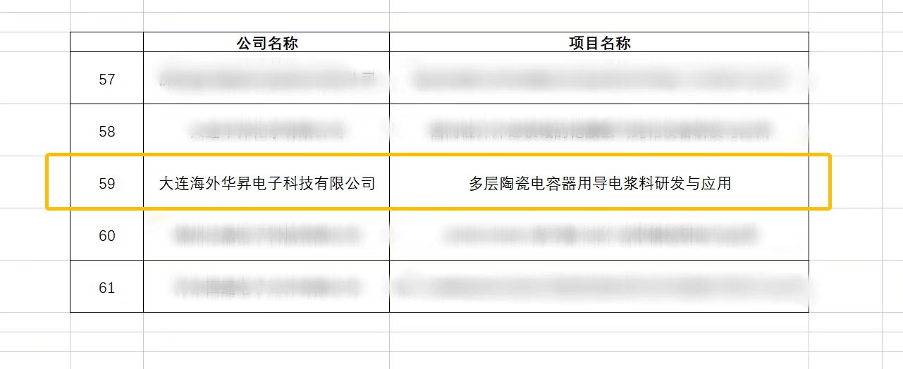 海外华昇在辽宁省2022年第二批“揭榜挂帅”项目中成功立项
